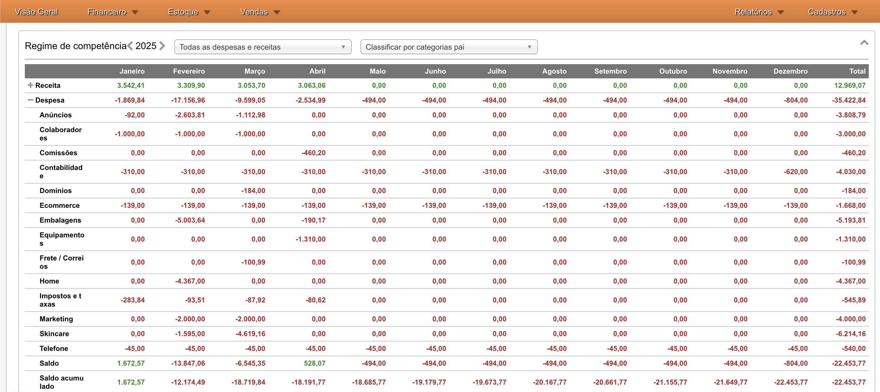 Dashboard interativo mostrando análise detalhada de fluxo de caixa com gráficos de tendência e previsão no sistema GranMoney
