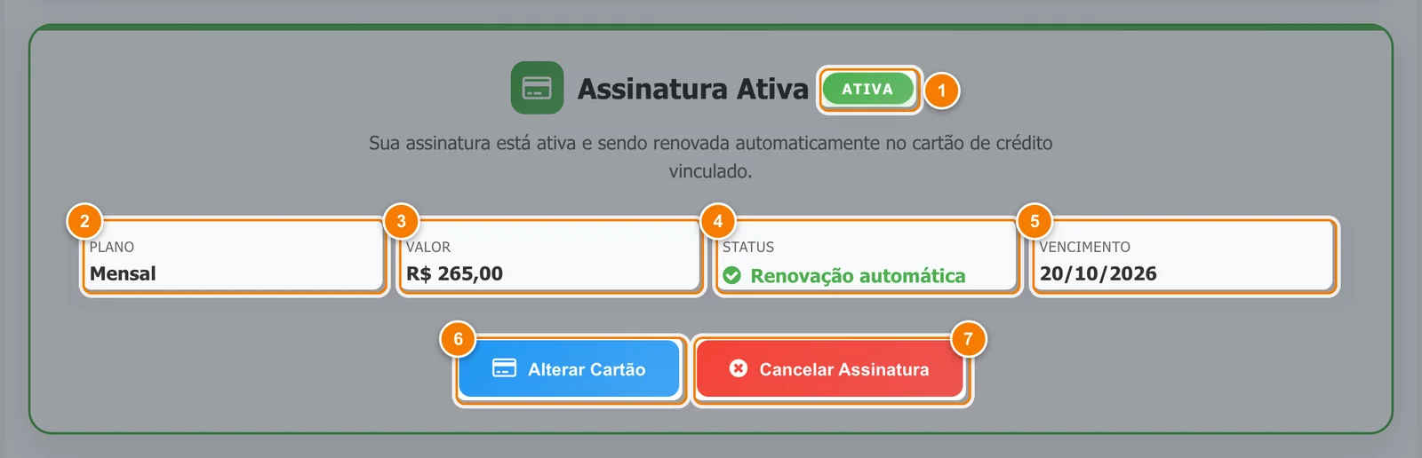Quadro Assinatura Ativa com destaque numerado no selo ATIVA, no plano, no valor, no status de renovação automática, no vencimento e nos botões Alterar Cartão e Cancelar Assinatura