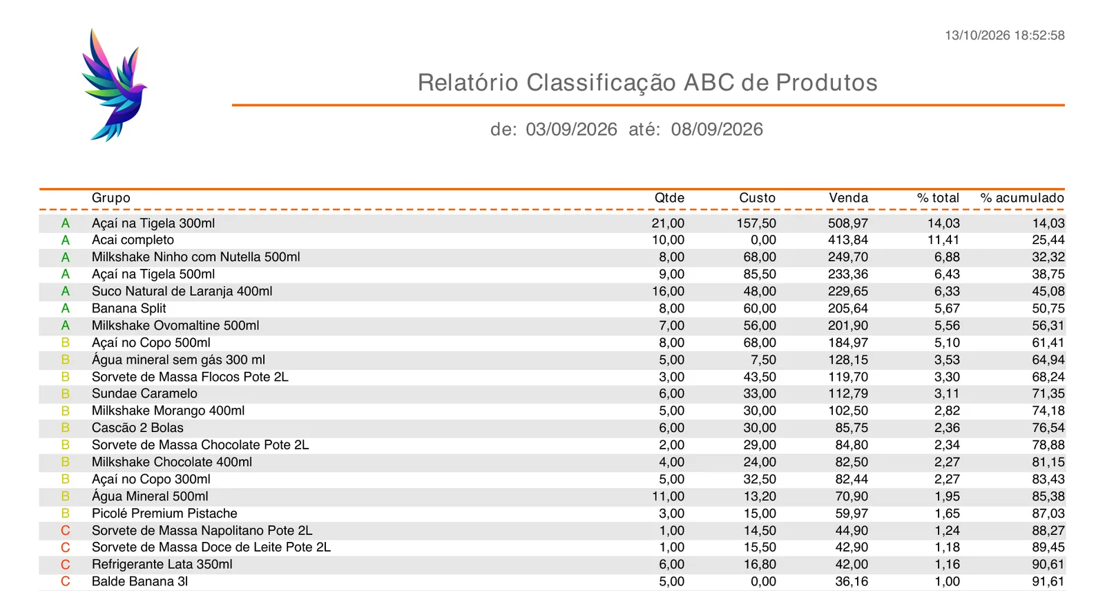 PDF do Relatório Classificação ABC de Produtos de 03/09/2026 a 08/09/2026, com letras A em verde, B em amarelo e C em vermelho, quantidade, custo, venda e percentuais