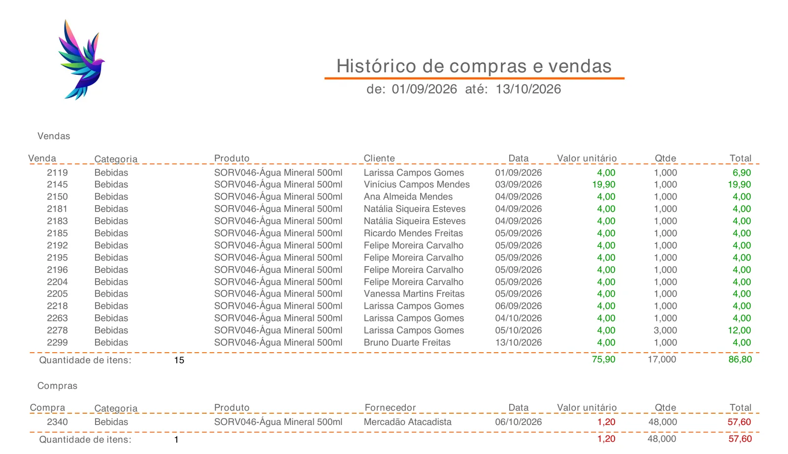 PDF do Histórico de compras e vendas de 01/09/2026 a 13/10/2026 com a seção Vendas da Água Mineral 500ml, 15 itens e R$ 86,80, e a seção Compras com a compra 2340 de 48 unidades a R$ 1,20