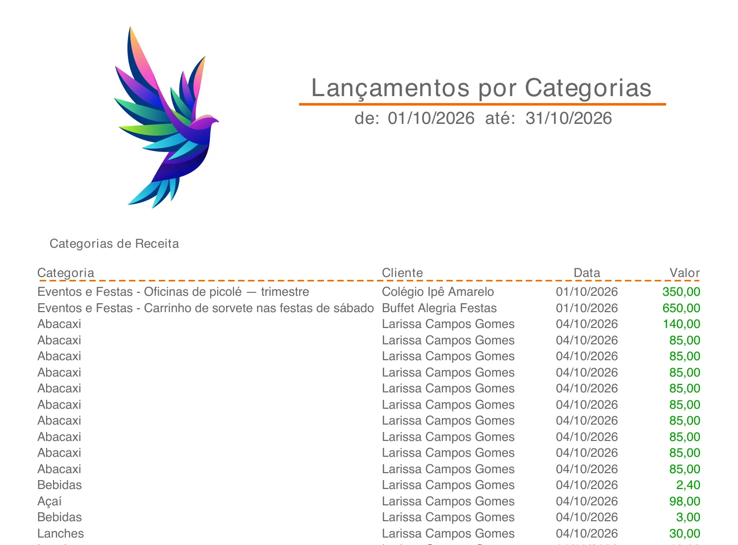 Primeira página do PDF Lançamentos por Categorias, no modo analítico, com categoria, cliente, data e valor das receitas.