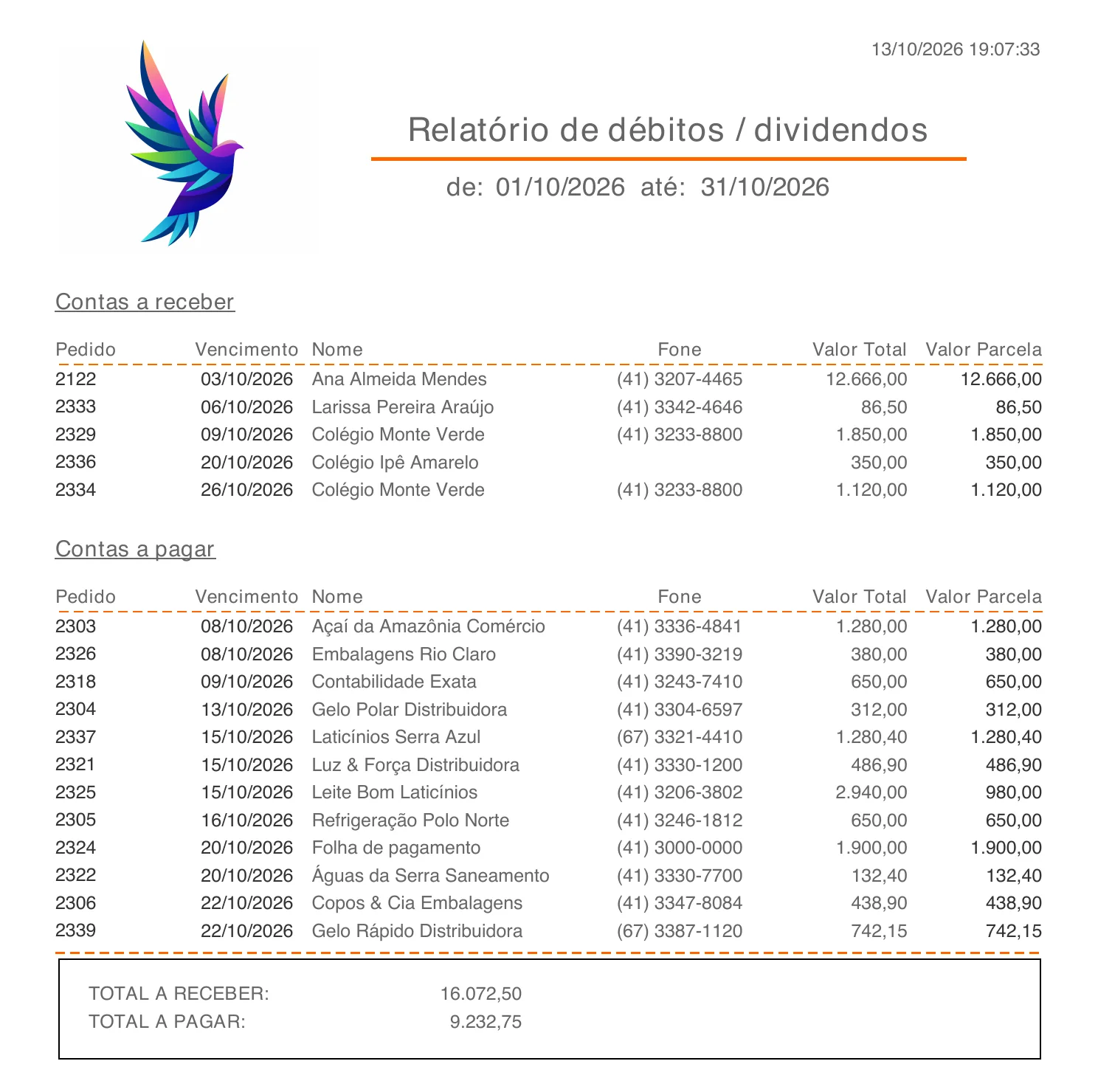 PDF do relatório de inadimplentes com Contas a receber e Contas a pagar e o quadro TOTAL A RECEBER 16.072,50 e TOTAL A PAGAR 9.232,75.