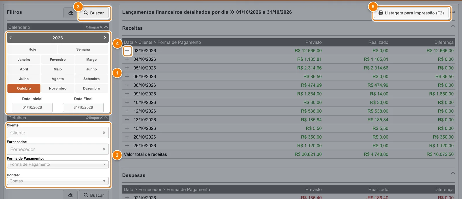 Tela Relatórios, Lançamentos de outubro de 2026 com cinco pontos: calendário, filtros de cliente, fornecedor, forma de pagamento e contas, botão Buscar, sinal de mais ao lado do dia 03/10/2026 e botão Listagem para impressão (F2).