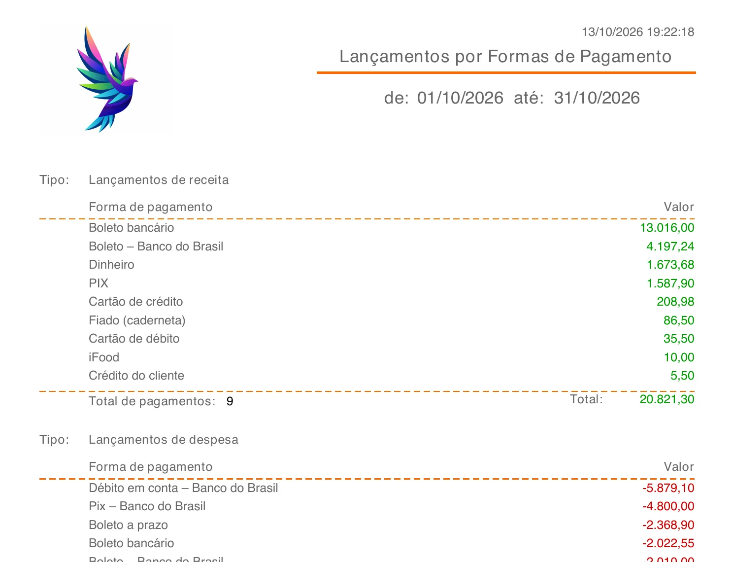 PDF Lançamentos por Formas de Pagamento de outubro de 2026, com receitas (total 20.821,30) e despesas (total -19.393,35) por forma de pagamento.