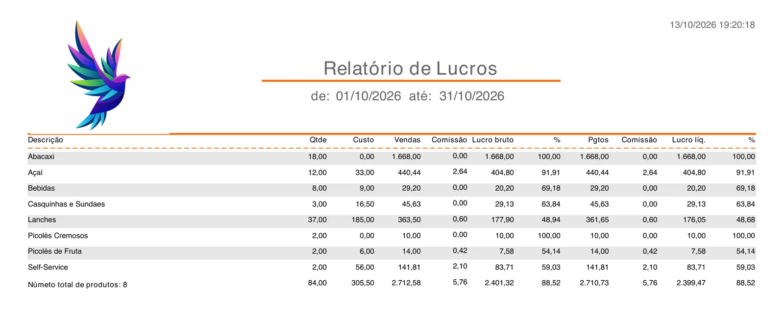 Topo do PDF do Relatório de Lucros de outubro de 2026, com as colunas Qtde, Custo, Vendas, Comissão, Lucro bruto, Pgtos, Comissão e Lucro líq.
