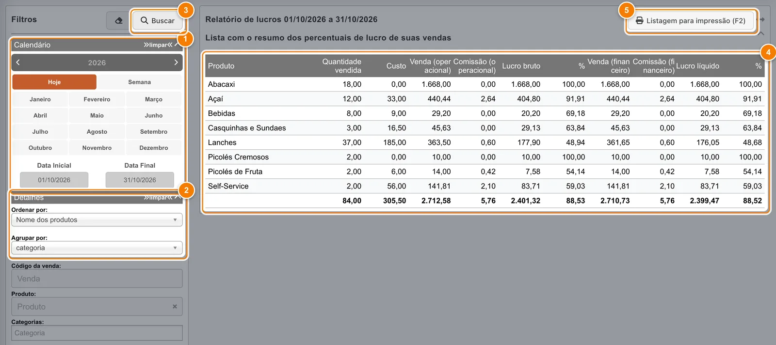 Relatório de lucros de outubro de 2026 agrupado por categoria com destaque numerado no calendário, em Ordenar por e Agrupar por, no botão Buscar, na tabela de custo, venda e lucro e na Listagem para impressão