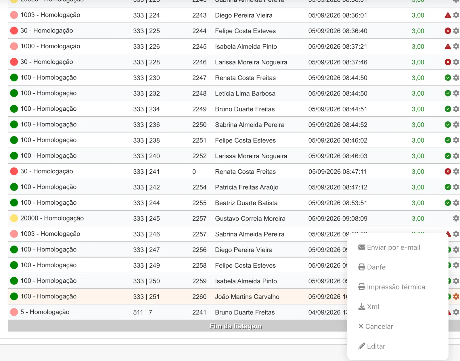 Menu da engrenagem de uma NFC-e autorizada com Enviar por e-mail, Danfe, Impressão térmica, Xml, Cancelar e Editar